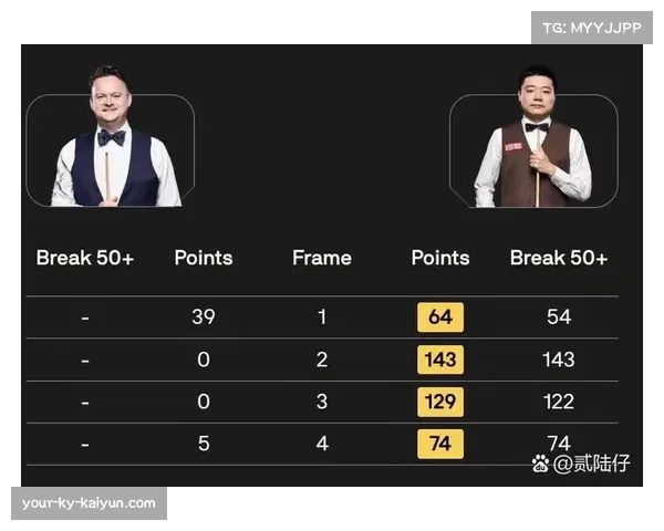 斯诺克中东市场拓展成效显著，利雅得成赛事新版图重要一站