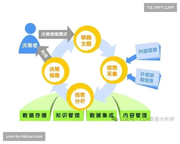控卫战术化趋势日益明显 组织核心转向决策效率竞争